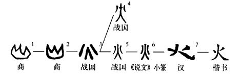 火土什么字|汉字中有火又有土的字有哪些